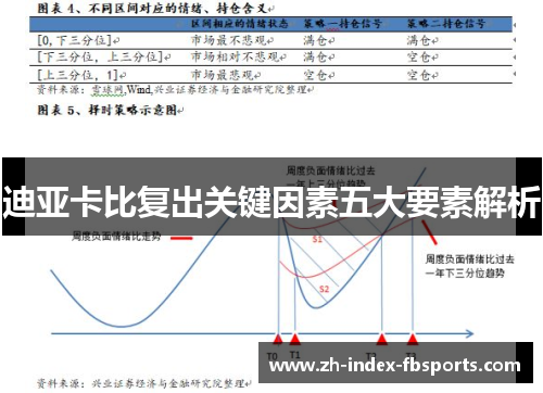 迪亚卡比复出关键因素五大要素解析