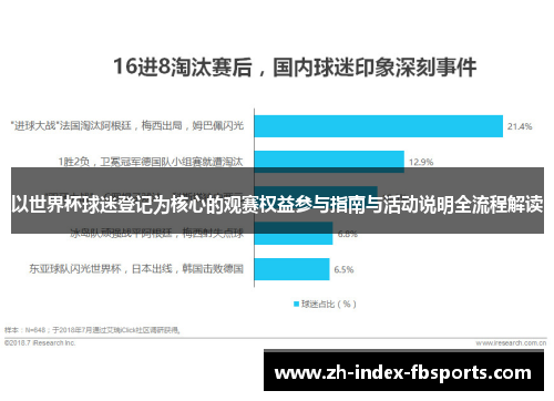 以世界杯球迷登记为核心的观赛权益参与指南与活动说明全流程解读