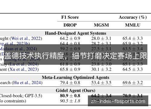 盖德技术执行精度，细节打磨决定赛场上限